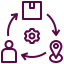 Account Health